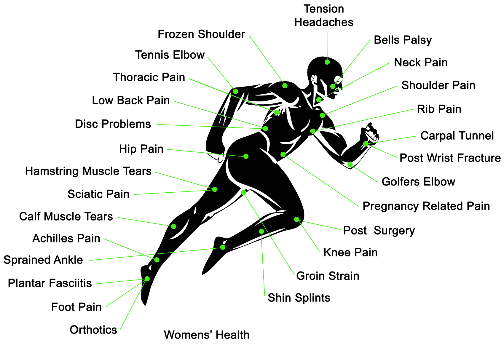 Spine Health and Sports Injury Clinic